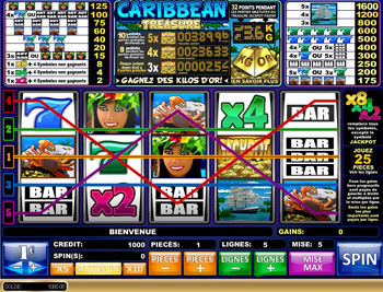 Caribbean Treasure Slot Machine